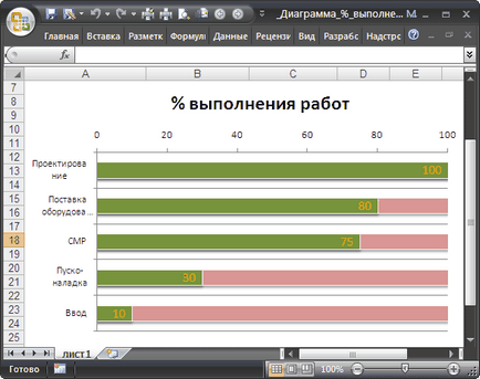 Сграда в MS Excel графики на процента на завършеност на работа - е съвместим с Microsoft Excel 2007