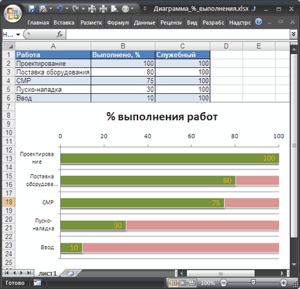 Сграда в MS Excel графики на процента на завършеност на работа - е съвместим с Microsoft Excel 2007