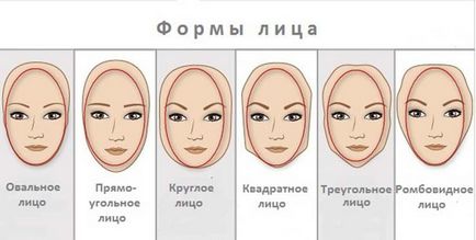 Правилният грим за формата на лицето ви