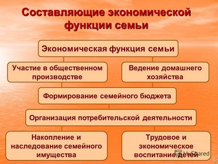 Представяне на раздел - домашна икономика - 1 урок дома и семейството икономика