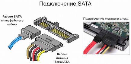 Конектори твърди дискове (скорост) Конектори твърди дискове