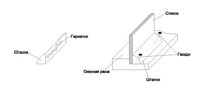 Възстановяване на дървена дограма и врати с ръцете си