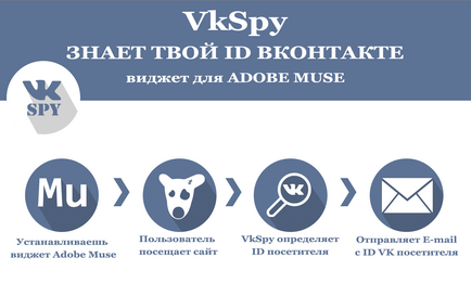 Spy VKontakte четат чужди публикации