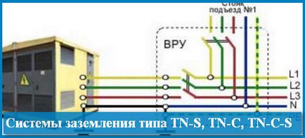 заземяване тип система TN-S, TN-C, TN-C-ите, спестявайки