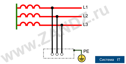Системи на заземяване TN-S, TNC, TNC-S, TT, тя