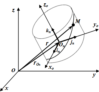 Комплекс за движение на точка теорема на Кориолис