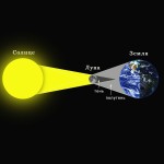 Solar описание затъмнение, интересни факти (снимка) (затъмнение може да се види) Solar описание затъмнение, интересни факти (снимки)