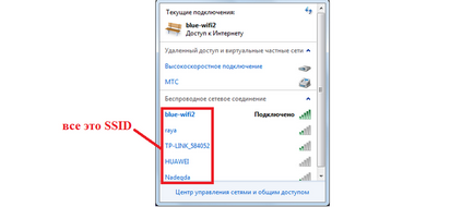 SSID мрежа - това, което е тя разкрива тайните ( SSID мрежа - какво е това разкрива тайните