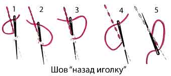 ришелие схема бродерия за начинаещи със снимки и авторски снимка (снимки) схема ришелие бродерия за начинаещи със снимки и снимки на авторски права