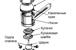 ръчна клапа ремонт Преливащ топка