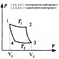 Топлинни двигатели - studopediya