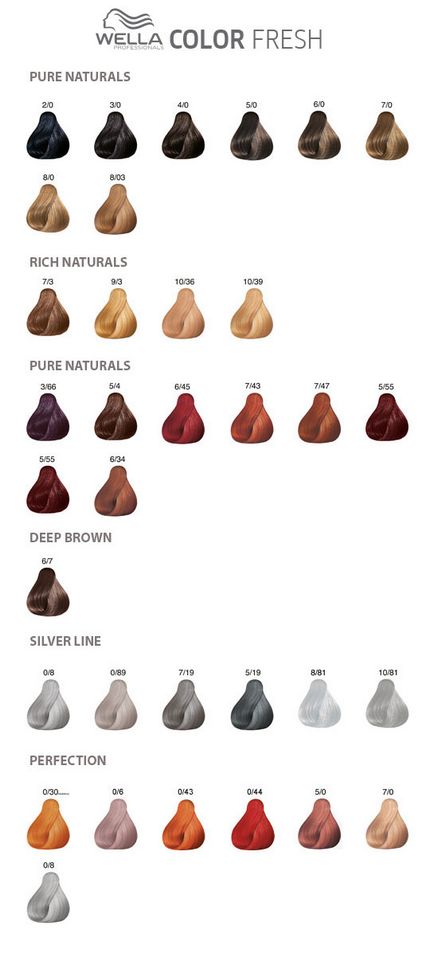 Тоници за коса (оцветяване шампоан) за списък оцветяване (тоник, иридий, Estelle, Schwarzkopf,