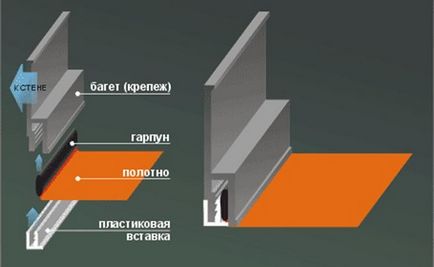 Инсталиране на монтаж на тавана тайни