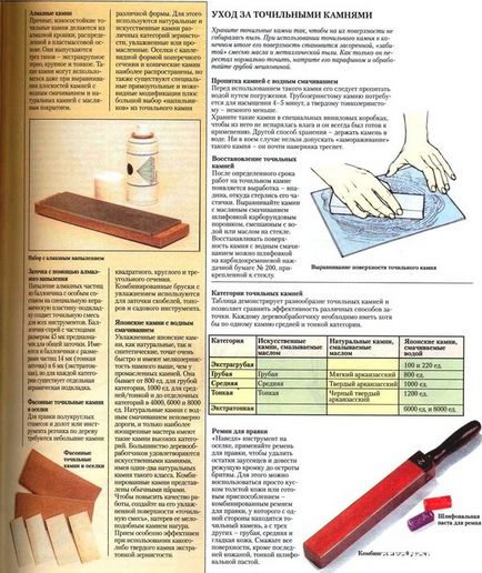 Грижа камъни и начините за заточване на длета и рендета (точене) камъни за грижа и начините за заточване на длета и рендета