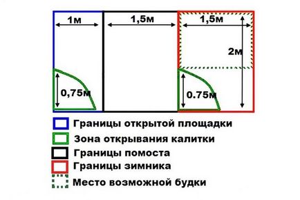 Aviary за кучета със собствените си ръце, снимка, как да се направи