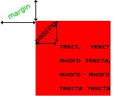 Не забравяйте, всички се различават марж и уплътнение, shublog (в противен случай размер на блока) Не забравяйте, всички разлики между полето и подложка, shublog