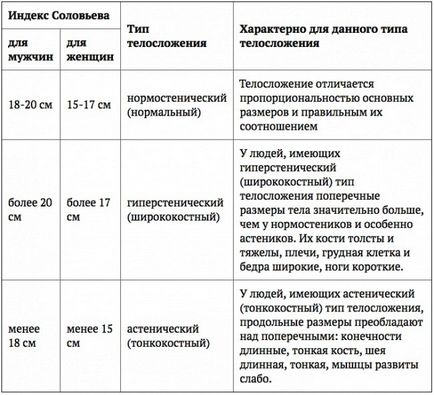 6 Формулата за изчисляване на теглото - как да се изчисли идеалното си тегло за ръст, възраст и т.н. (изчисляване на теглото) 6 Формулата за изчисляване на теглото - как да се изчисли идеалното си тегло за ръст, възраст и т.н.