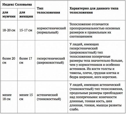 6 Формулата за изчисляване на теглото - как да се изчисли идеалното си тегло за ръст, възраст и т.н.