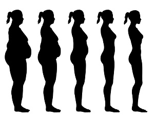 6 Формулата за изчисляване на теглото - как да се изчисли идеалното си тегло за ръст, възраст и т.н.