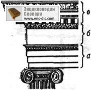 Антаблеман - Архитектура речник - Енциклопедия & речник