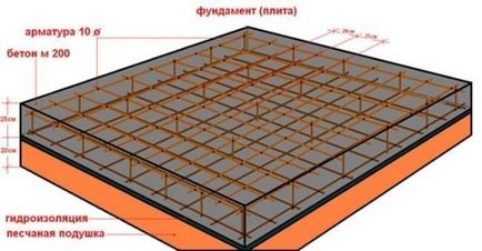 подсилващите елементи на монолитни бетонни сгради и стени