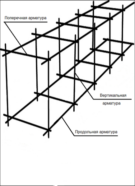 подсилващите елементи на монолитни бетонни сгради и стени