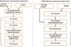 Бензин попадне в причините за маслото