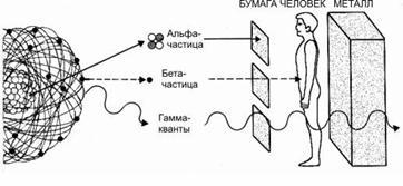 Бета излъчватели - studopediya (Ръководства) Бета излъчватели - studopediya