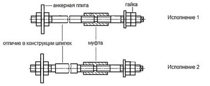 фондация болт