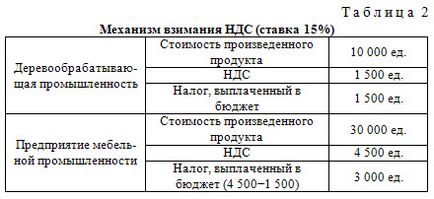 Бюджет - приходи, разходи, както и същността на държавния бюджет