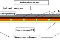 Най-добър избор на материали, за да украсят с балкон