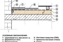 Най-добър избор на материали, за да украсят с балкон