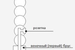 процес дървена къща в препоръките