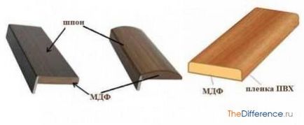 Какво е различен от MDF PVC (различни) Какво е различен от MDF PVC
