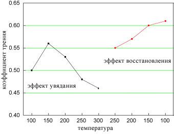 Каква е разликата подложки