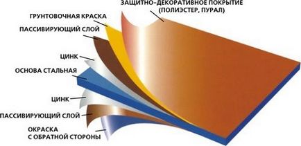 нарязани метални плочки правилно