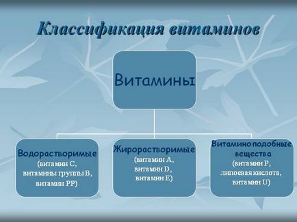 Какво означава класификацията на думата