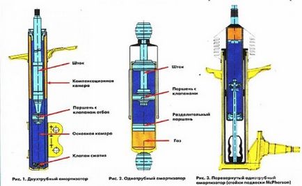 Какво е багажник кола и устройства типовете