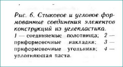 Какво е мястото на CFRP натрупани на платноходки