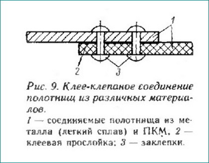 Какво е мястото на CFRP натрупани на платноходки