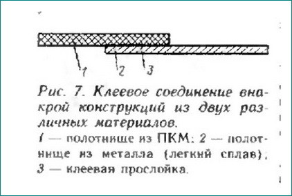 Какво е мястото на CFRP натрупани на платноходки