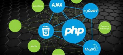 Какво е WordPress, и как работи (а) Какво е WordPress, и как работи
