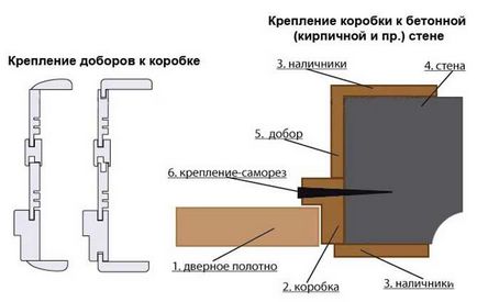 врати с ръцете си стъпка по стъпка ръководство за разглобяване