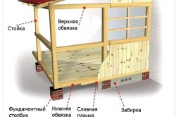 Дървени пристройка към къщата със собствените си ръце последователността на работа (видео)