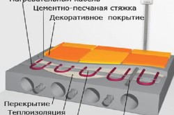 Действия след замазката на пода