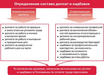 Допълнителни плащания и бонуси стимул заплата как да се изчисли размерът