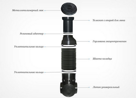 Отцедете добре как да се направи свои ръце