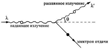 Комптън ефект - studopediya