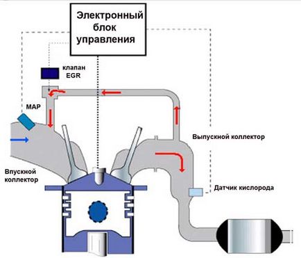 EGR в дизеловия двигател какво е