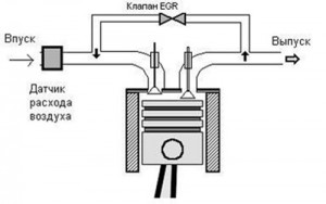 EGR в дизеловия двигател какво е
